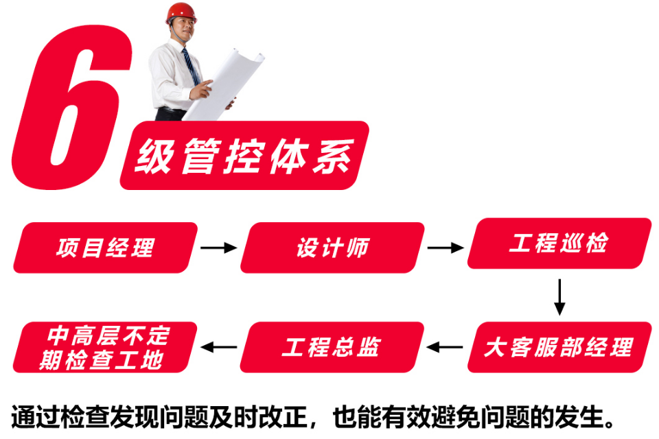 南京紅牛裝飾以高標(biāo)準(zhǔn)、嚴(yán)要求監(jiān)督護(hù)航家裝高質(zhì)量發(fā)展！