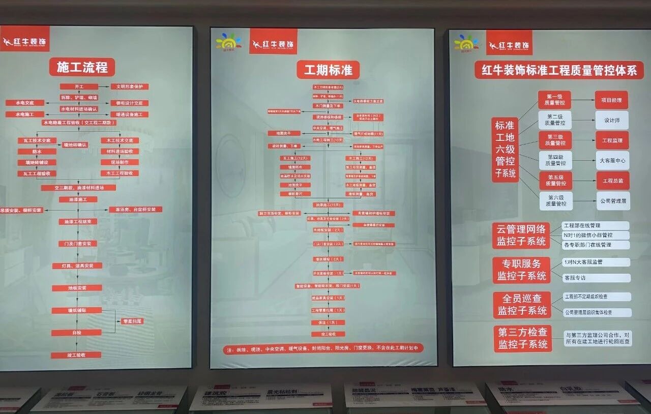 避坑指南：裝修行業(yè)門檻低，客戶陷信任危機(jī)！工期延誤、不斷加錢？！